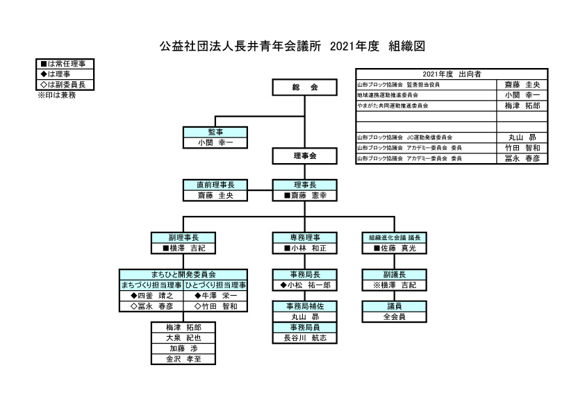 2020年組織図